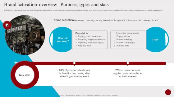 Brand Activation Overview Purpose Types And Stats Hosting Experiential Events MKT SS V