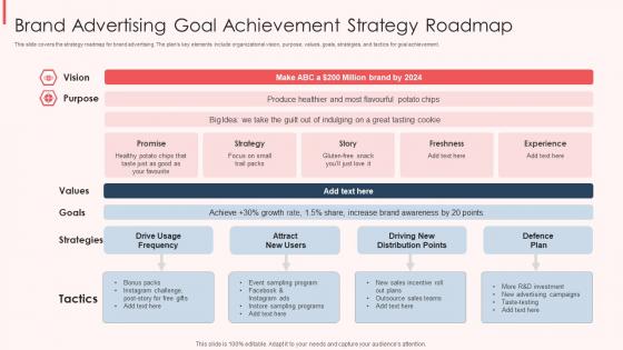 Brand Advertising Goal Achievement Strategy Roadmap