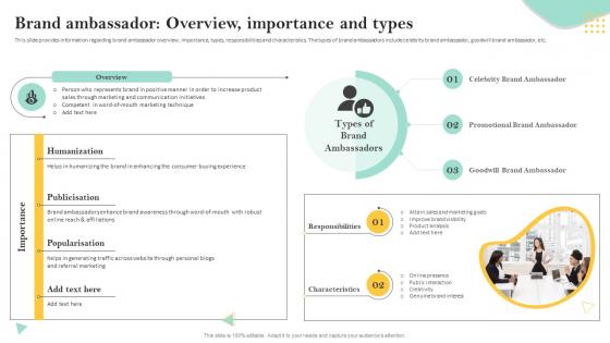 Brand Ambassador Overview Importance And Types Personnel Involved In Leveraging