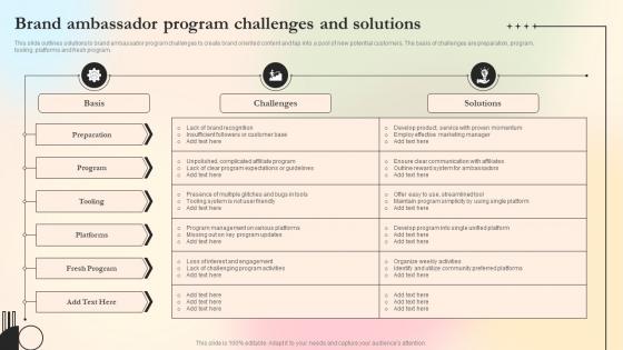 Brand Ambassador Program Challenges And Solutions