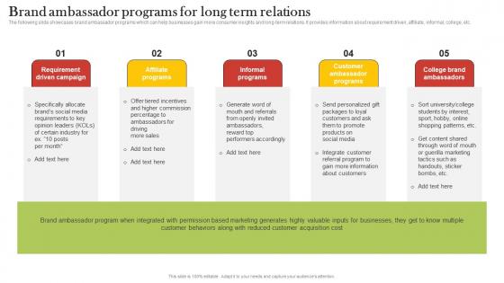 Brand Ambassador Programs For Long Term Relations Increasing Customer Opt MKT SS V
