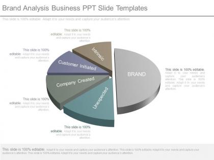 Brand analysis business ppt slide templates