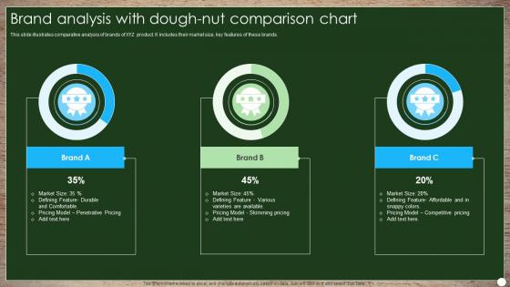 Brand Analysis With Dough Nut Comparison Chart