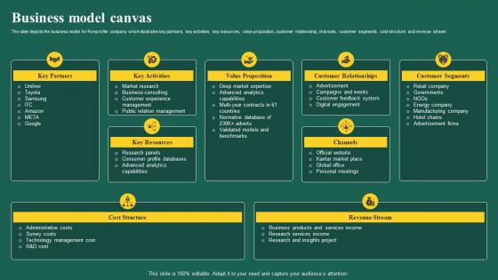 Brand Analytics Company Profile Business Model Canvas Ppt Show Graphics Pictures Cp Ss V