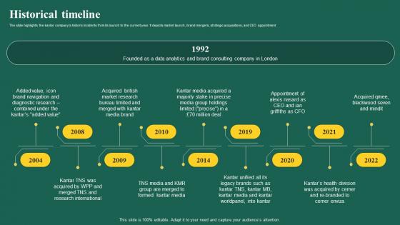 Brand Analytics Company Profile Historical Timeline Ppt Professional Slide Download Cp Ss V