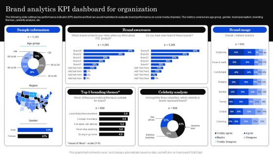 Brand Analytics KPI Dashboard Developing Positioning Strategies Based On Market Research