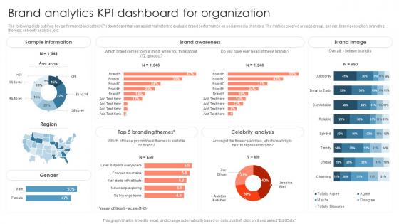 Brand Analytics KPI Dashboard For Organization Measuring Brand Awareness Through Market Research
