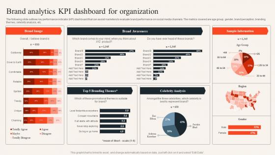 Brand Analytics Kpi Dashboard For Organization Uncovering Consumer Trends Through Market Research Mkt Ss