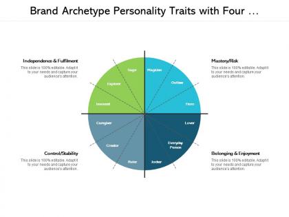 Brand archetype personality traits with four categories