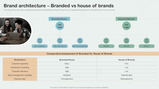 Brand Architecture Branded Vs House Of Brands Key Aspects Of Brand Management
