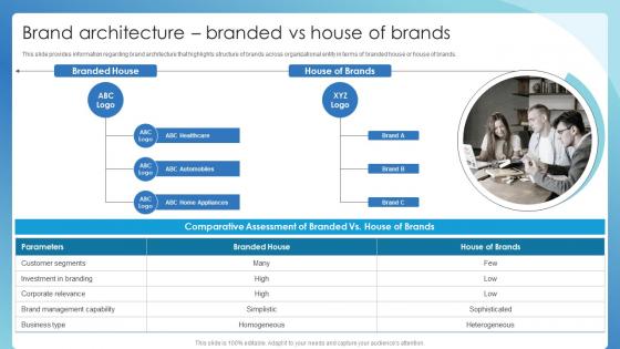 Brand Architecture Branded Vs House Of Brands Successful Brand Administration