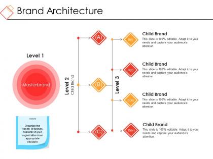 Brand architecture example of ppt