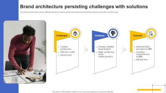 Brand Architecture Persisting Challenges With Solutions