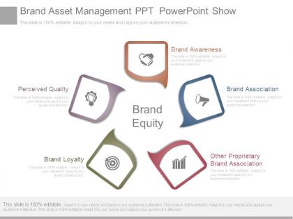 Brand asset management ppt powerpoint show
