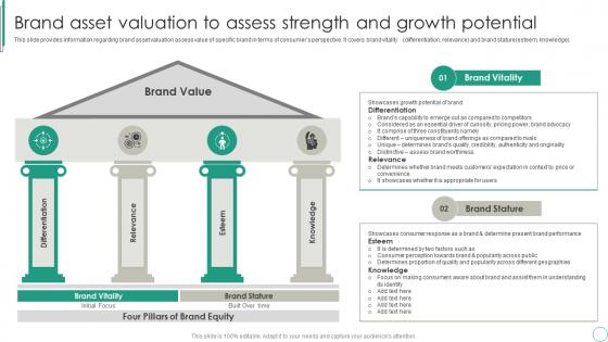 Brand Asset Valuation To Assess Strength And Growth Potential Brand Supervision For Improved Perceived Value