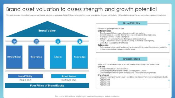 Brand Asset Valuation To Assess Strength Successful Brand Administration