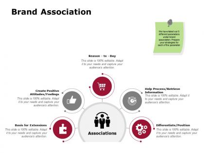 Brand association retrieve information process ppt powerpoint presentation diagram templates