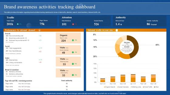 Brand Awareness Activities Tracking Dashboard Brand Awareness Overview Branding SS