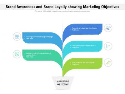 Brand awareness and brand loyalty showing marketing objectives