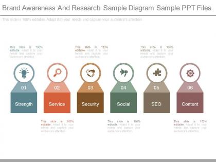 Brand awareness and research sample diagram sample ppt files