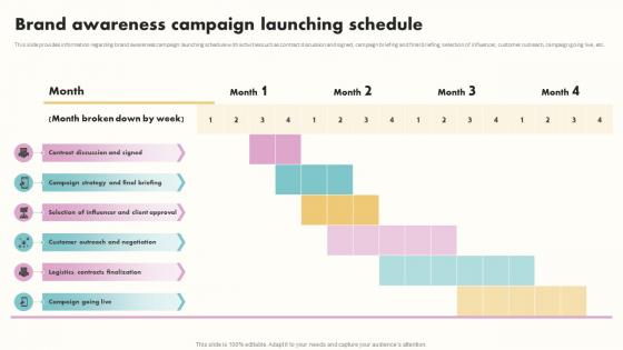 Brand Awareness Campaign Launching Schedule Building Brand Awareness