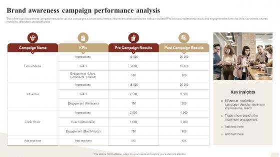 Brand Awareness Campaign Performance Analysis Ways To Optimize Strategy SS V