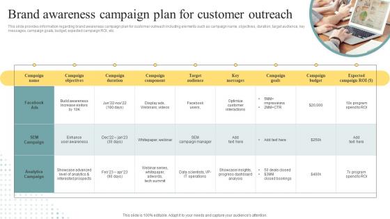 Brand Awareness Campaign Plan For Customer Outreach Brand Personality Enhancement