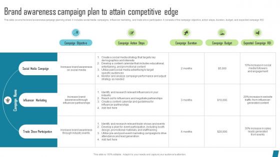 Brand Awareness Campaign Plan Innovative Marketing Tactics To Increase Strategy SS V
