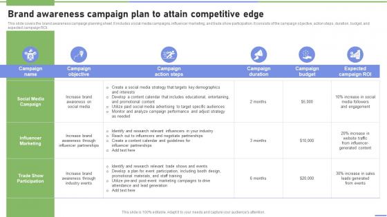 Brand Awareness Campaign Plan To Attain Competitive Edge Strategies To Ramp Strategy SS V