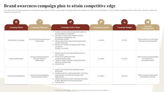 Brand Awareness Campaign Plan To Attain Competitive Edge Ways To Optimize Strategy SS V