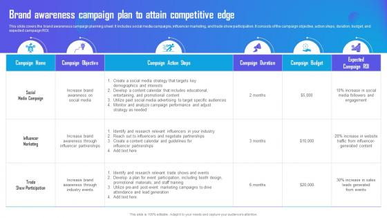 Brand Awareness Campaign Plan To Attain Competitive Marketing Campaign Strategy To Boost