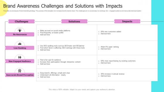 Brand Awareness Challenges And Solutions With Impacts