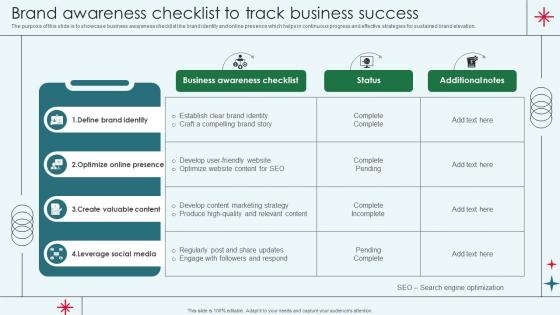 Brand Awareness Checklist To Track Business Success