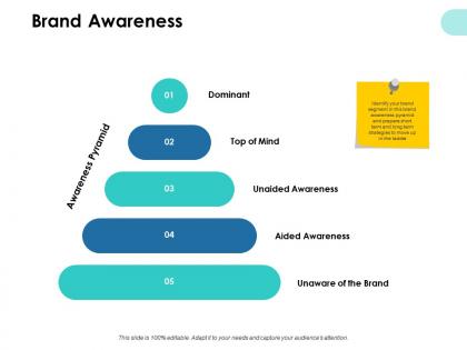 Brand awareness dominant ppt powerpoint presentation outline vector
