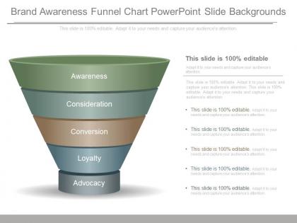 Brand awareness funnel chart powerpoint slide backgrounds