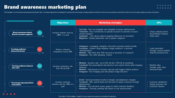 Brand Awareness Marketing Plan Internal Brand Rollout Plan Ppt Summary