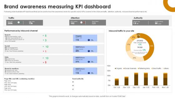 Brand Awareness Measuring KPI Dashboard Brand Leadership Strategy SS