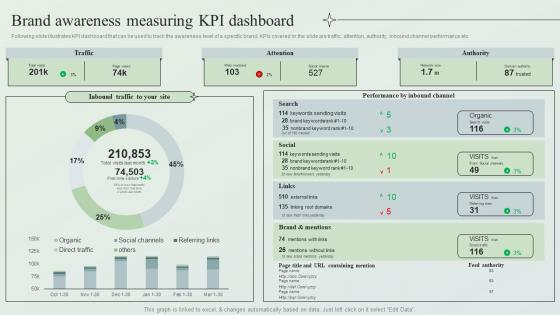 Brand Awareness Measuring KPI Dashboard Creating Market Leading Brands Ppt File Graphics
