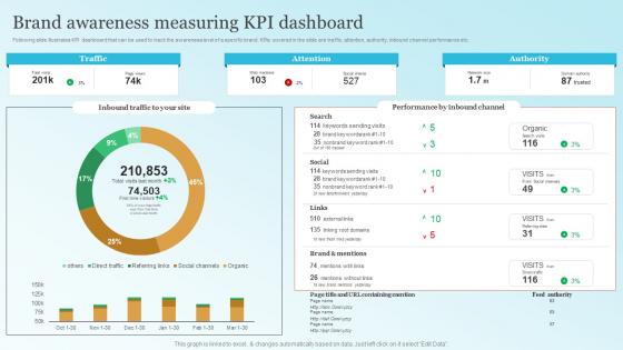 Brand Awareness Measuring KPI Dashboard Strategic Brand Leadership Plan Branding SS V