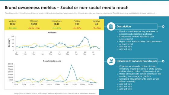 Brand Awareness Metrics Social Or Non Social Media Reach Comprehensive Guide For Brand Awareness
