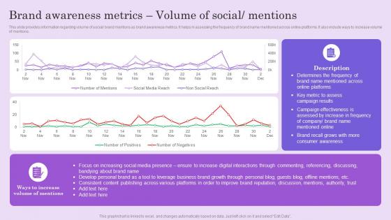 Brand Awareness Metrics Volume Boosting Brand Mentions To Attract Customers And Improve Visibility