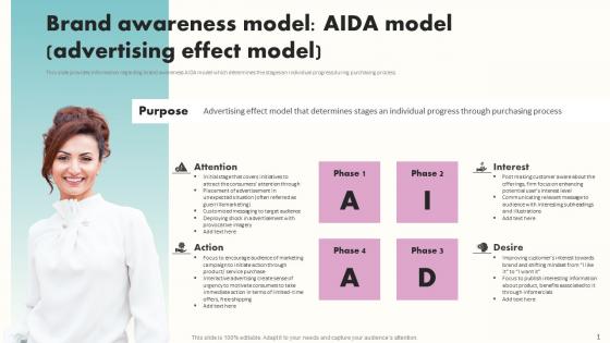 Brand Awareness Model Aida Model Advertising Effect Model Building Brand Awareness