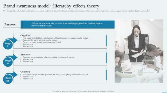 Brand Awareness Model Hierarchy Effects Theory How To Enhance Brand Acknowledgment Engaging Campaigns