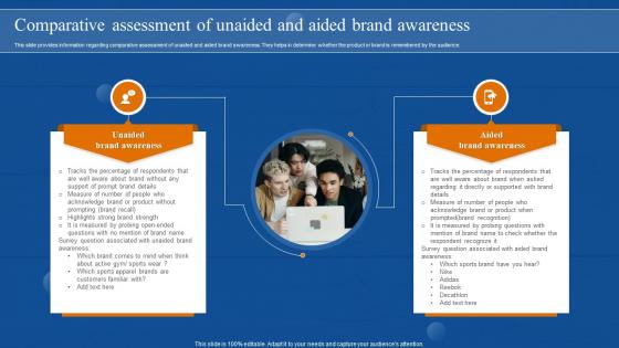 Brand Awareness Overview Comparative Assessment Of Unaided And Aided Brand Awareness Branding SS