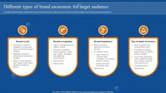 Brand Awareness Overview Different Types Of Brand Awareness For Target Audience Branding SS