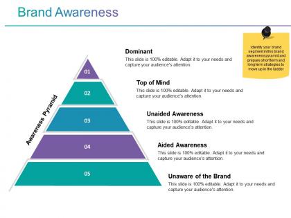 Brand awareness powerpoint slide background image