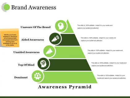 Brand awareness ppt visual aids example 2015