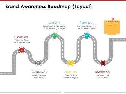 Brand awareness roadmap layout powerpoint show templates 1
