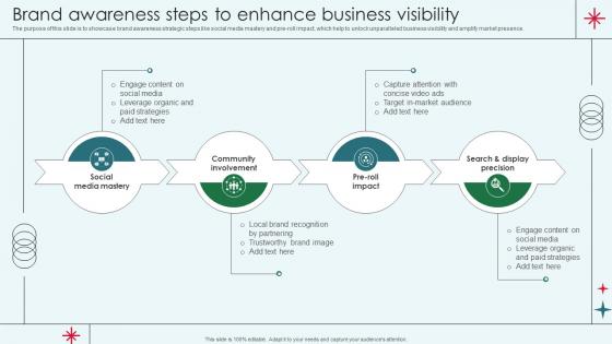 Brand Awareness Steps To Enhance Business Visibility