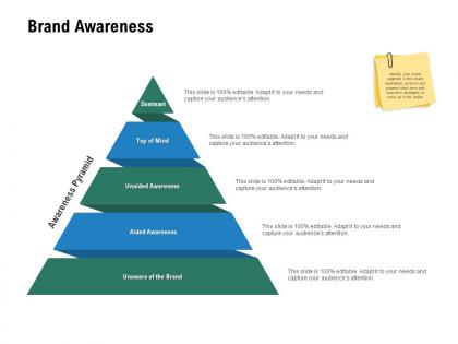 Brand awareness unaided awareness ppt powerpoint presentation model master slide